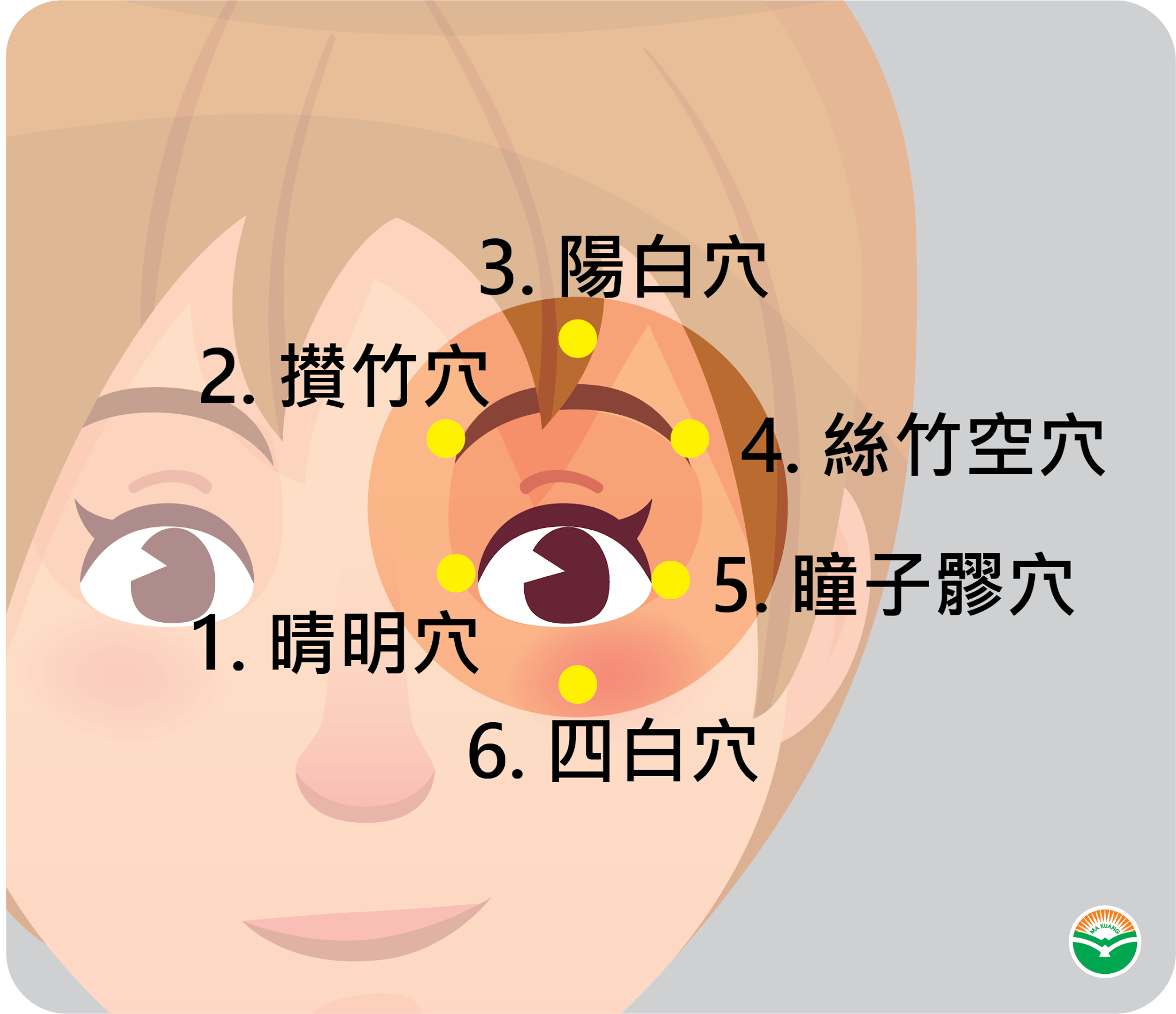 眼睛穴道
