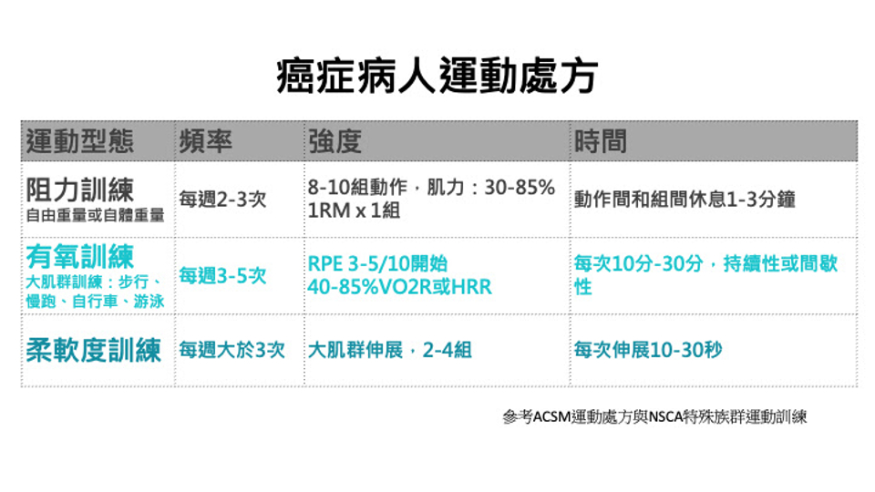 癌症治療副作用