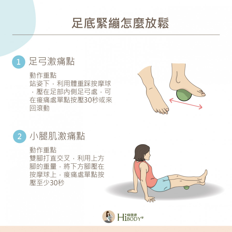 足部激痛點