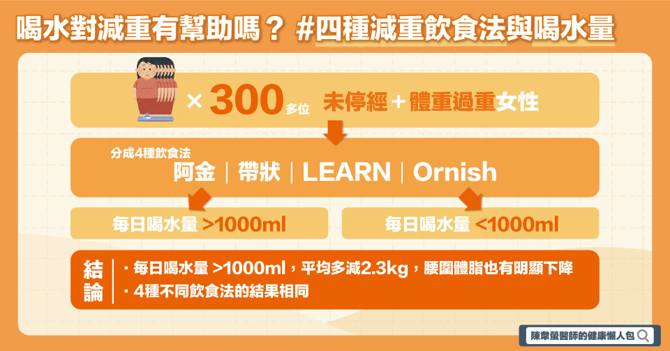 喝水減肥