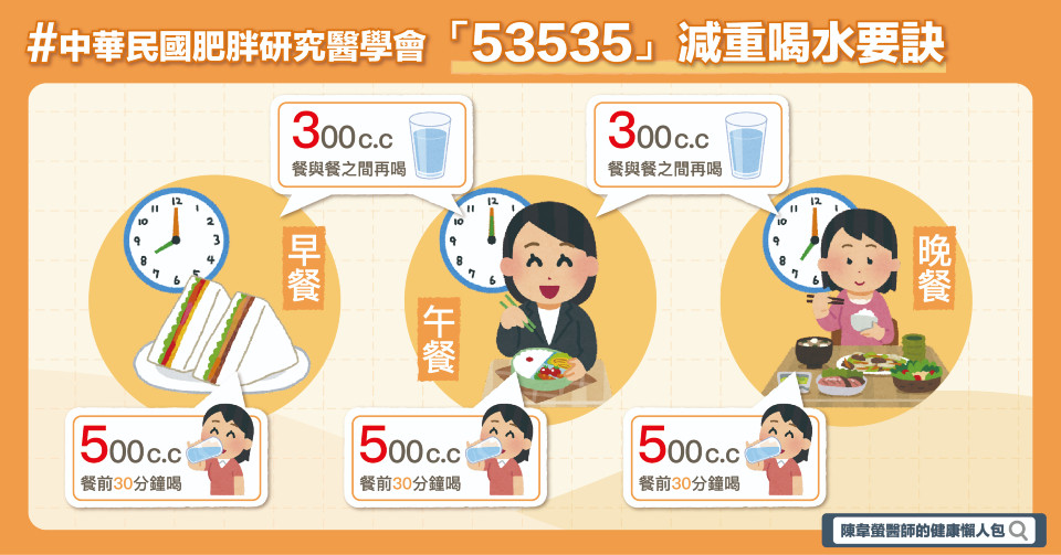 喝水減肥法