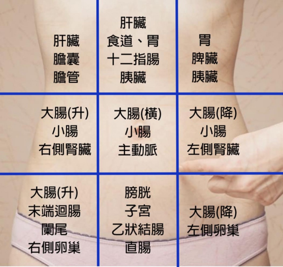 腹痛九宮格
