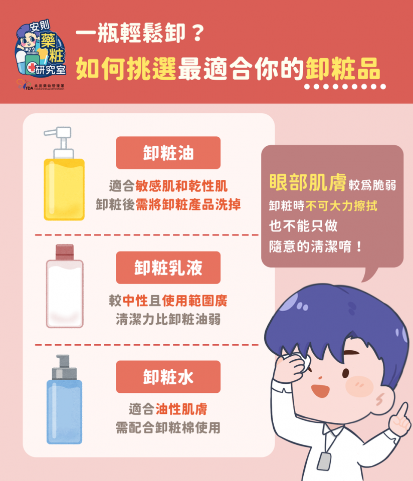 挑選卸粧品