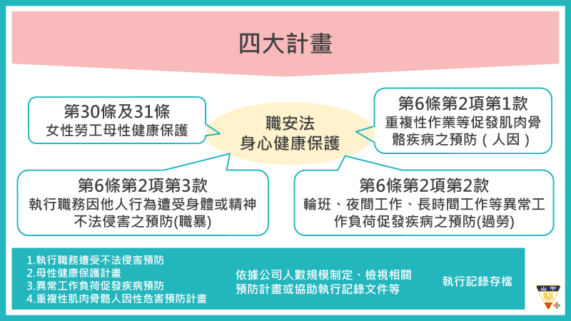 四大計畫