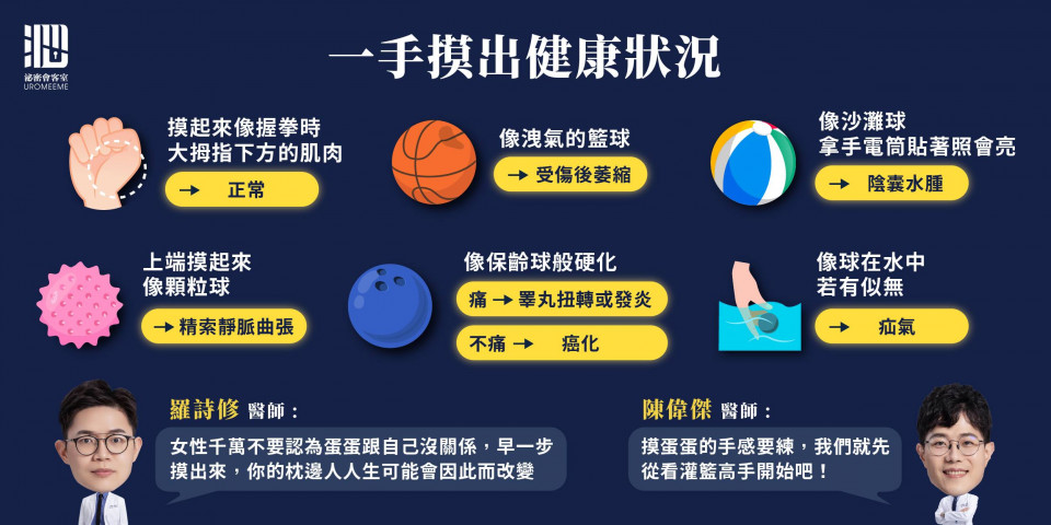 檢查睪丸