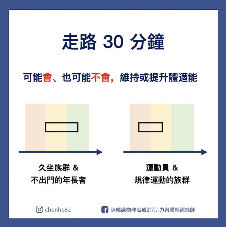 走路運動