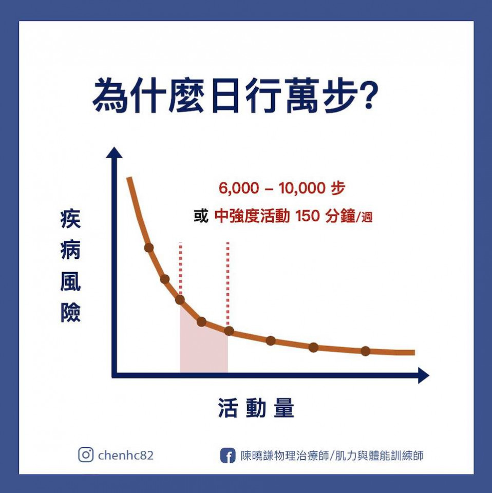 走路運動