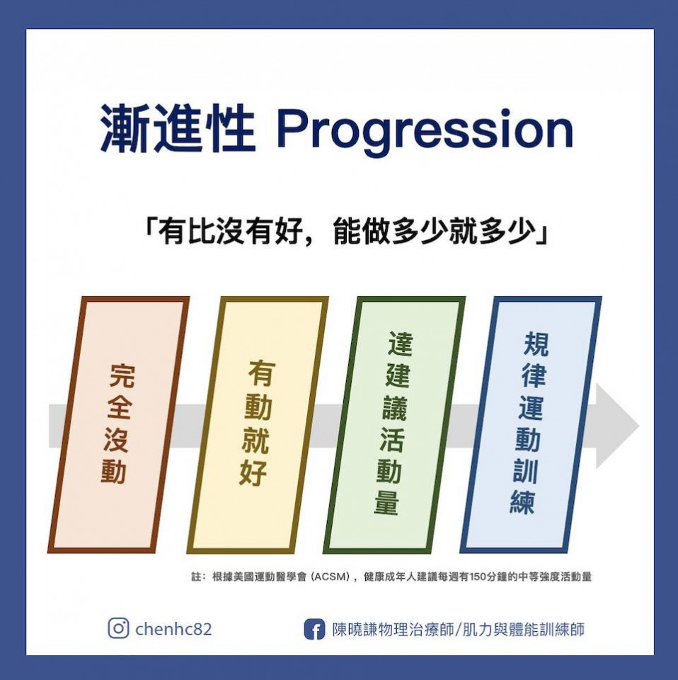 走路運動