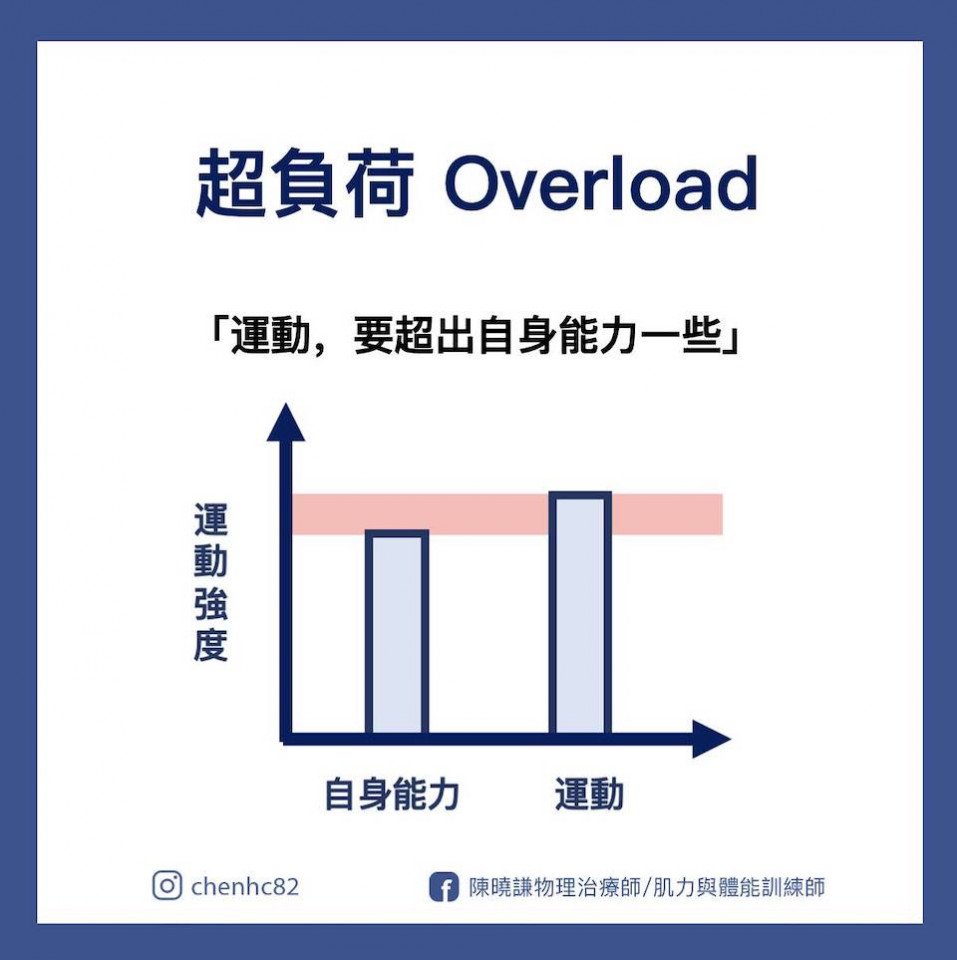 走路運動