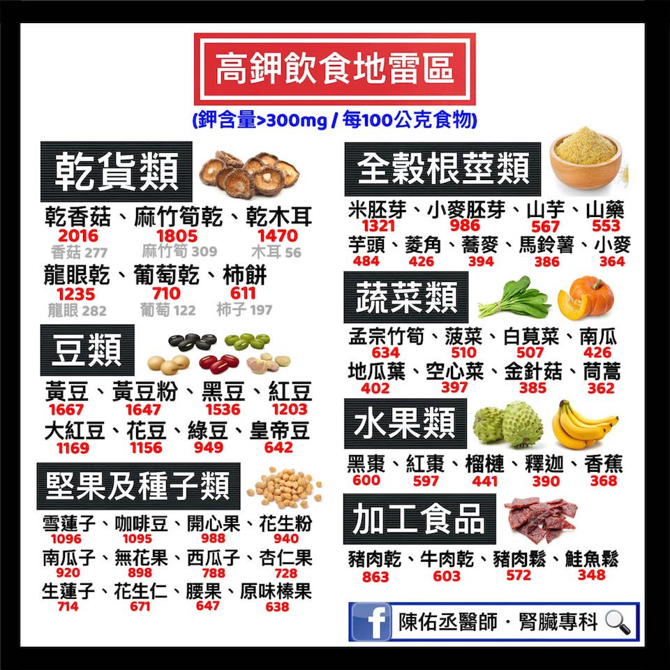 高鉀食物