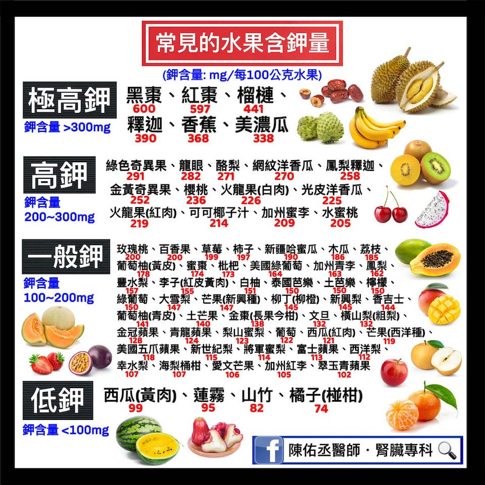 高鉀水果 含鉀食物表