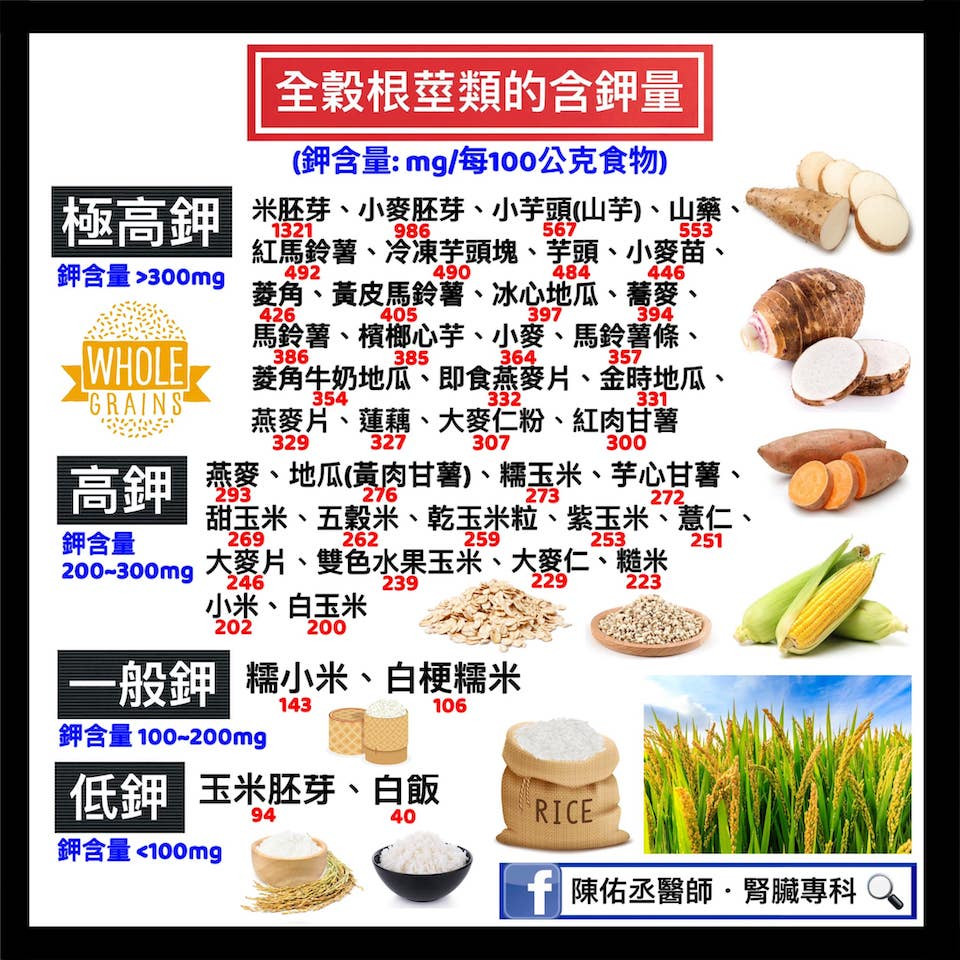 含鉀食物表