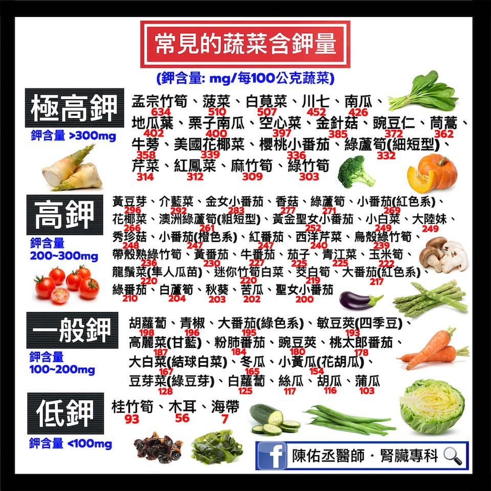 含鉀食物表
