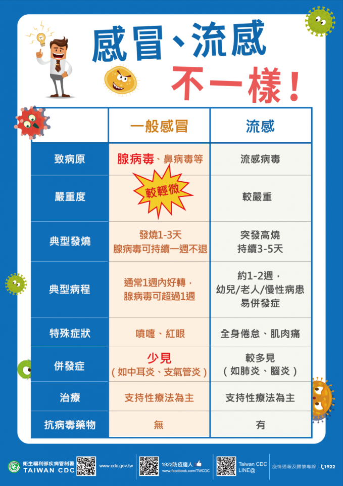 腺病毒症狀