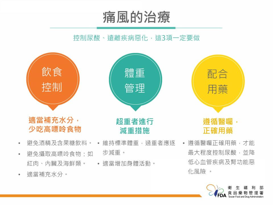 痛風治療