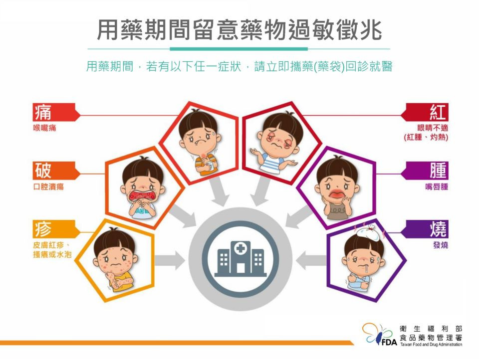 痛風治療