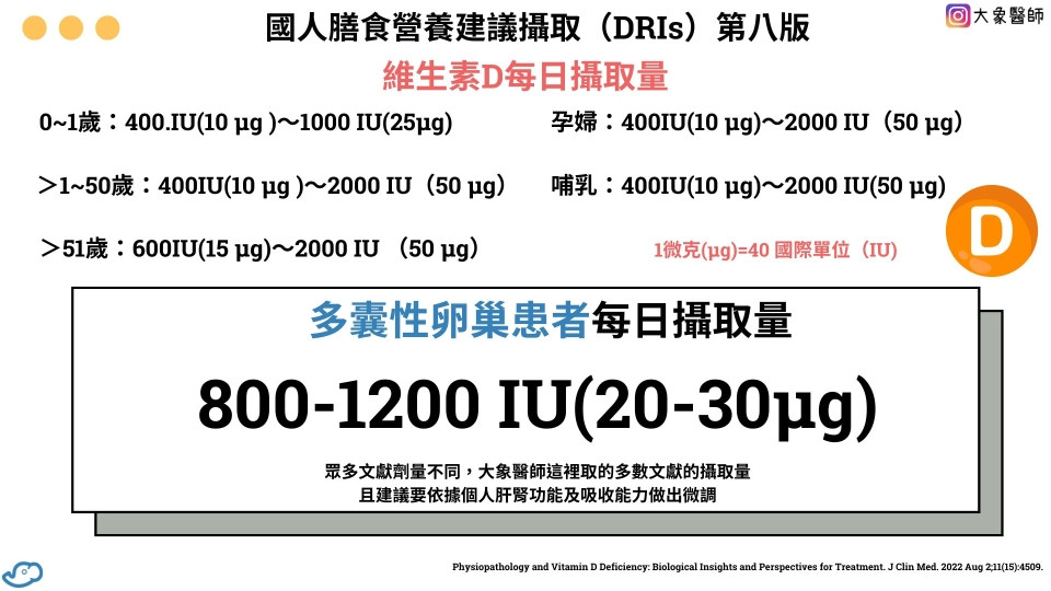 維生素D改善多囊性卵巢症候群 PCOS