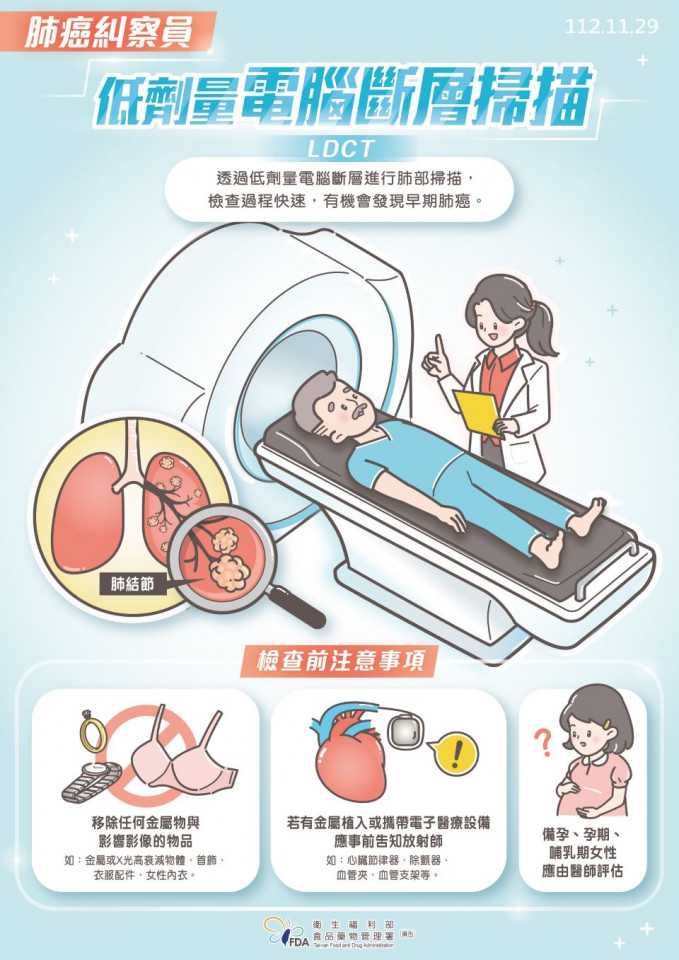 低劑量電腦斷層掃描 LDCT 食藥署