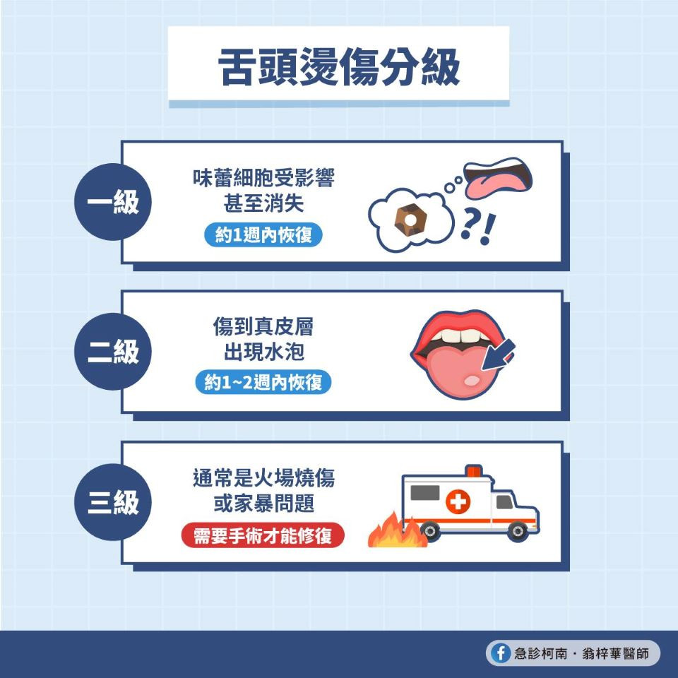舌頭燙傷等級