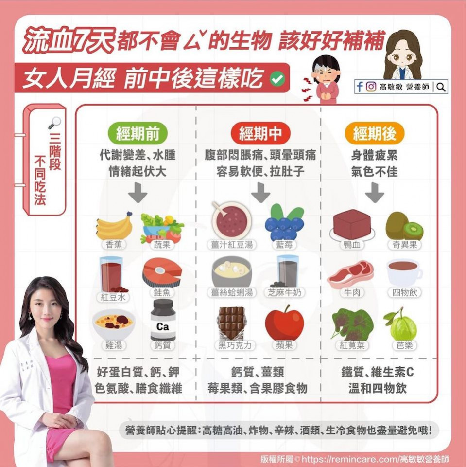 生理期吃什麼