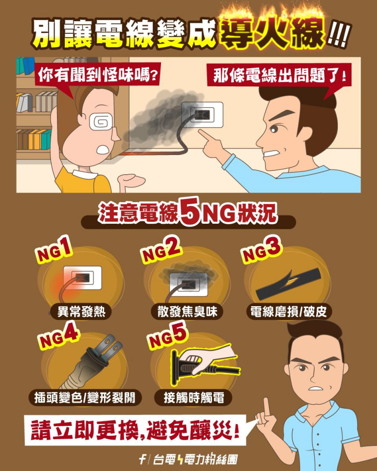 電線走火