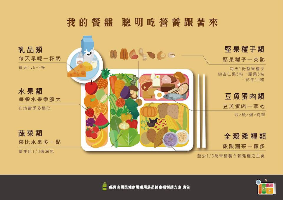老人如何攝取蛋白質