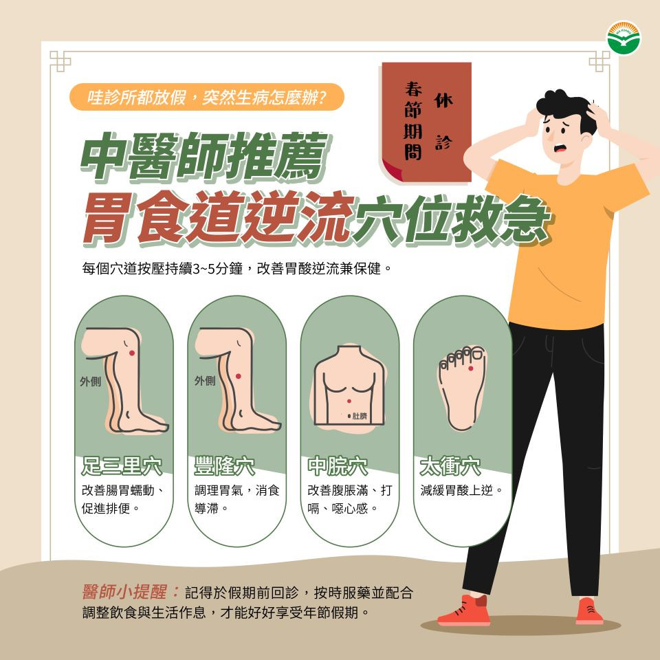 胃食道逆流穴道