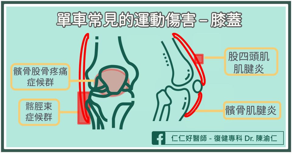 單車運動傷害