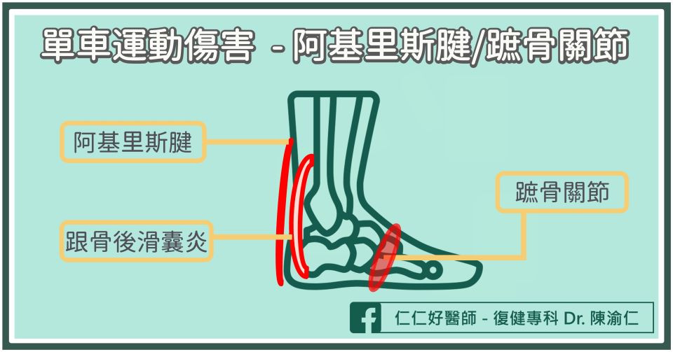 單車運動傷害