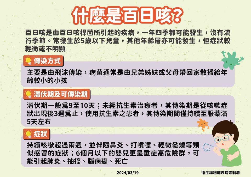 百日咳是什麼