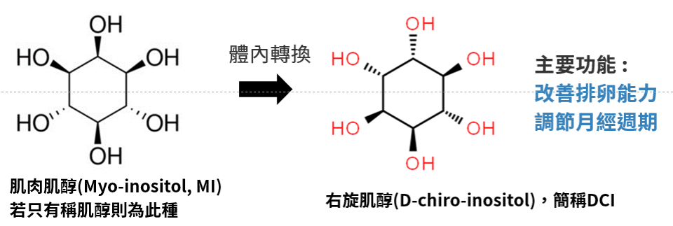 肌醇是什麼
