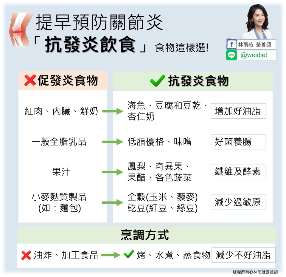 關節炎飲食