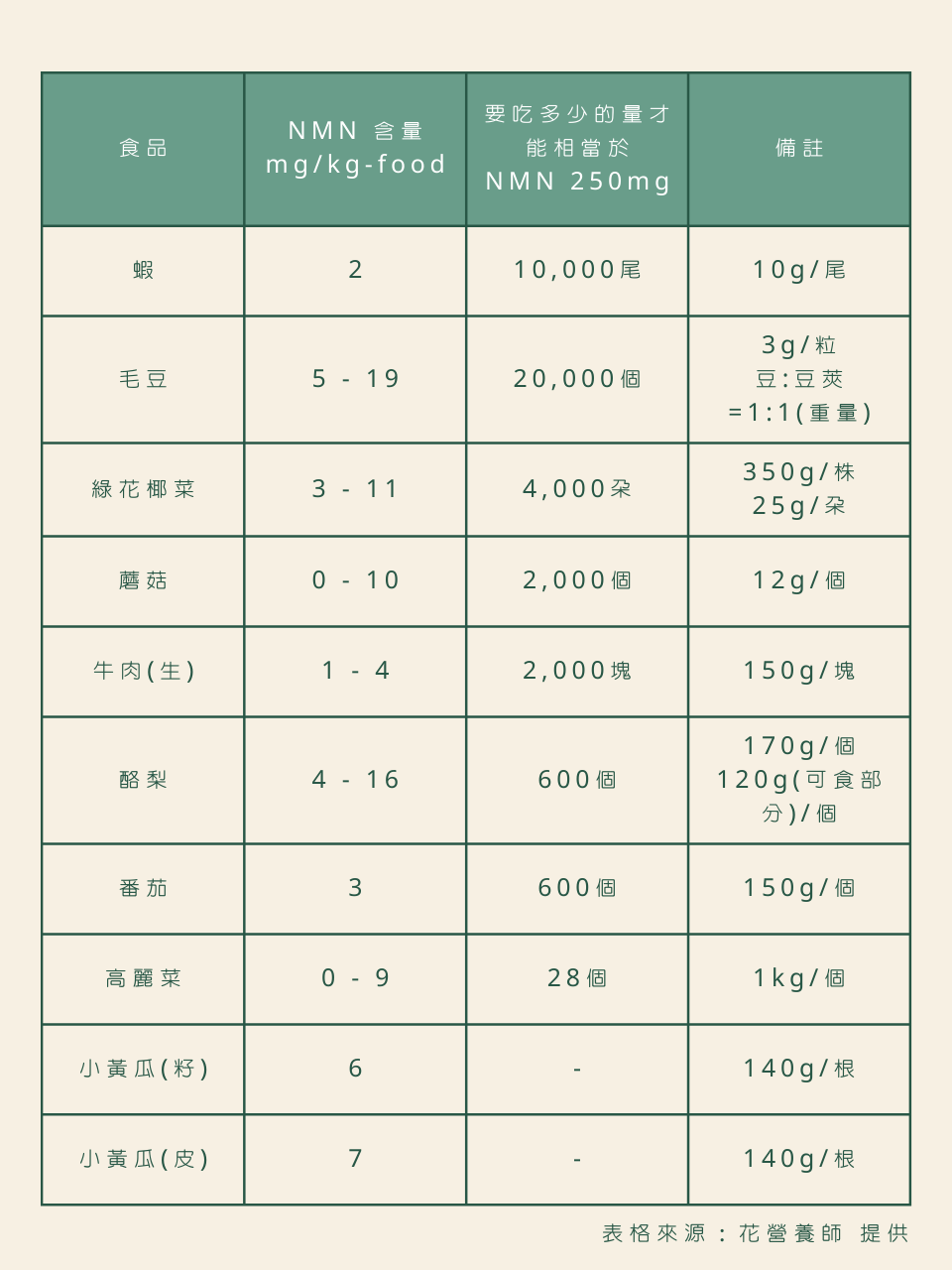 NMN產品比較