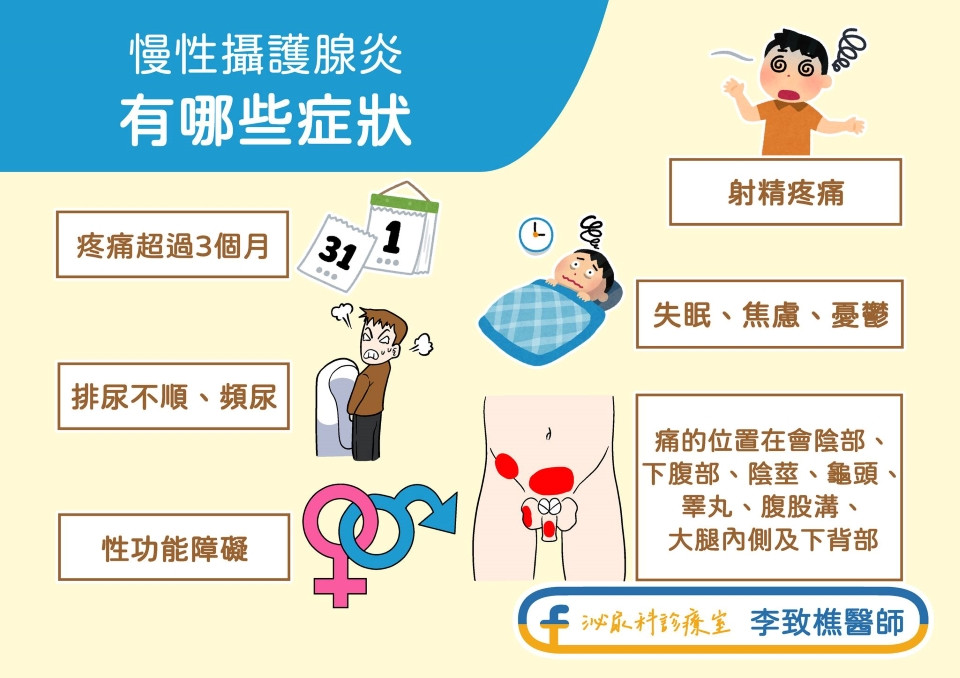 慢性攝護腺炎原因症狀