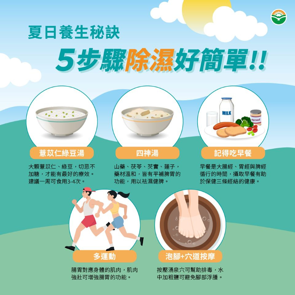 濕氣重症狀