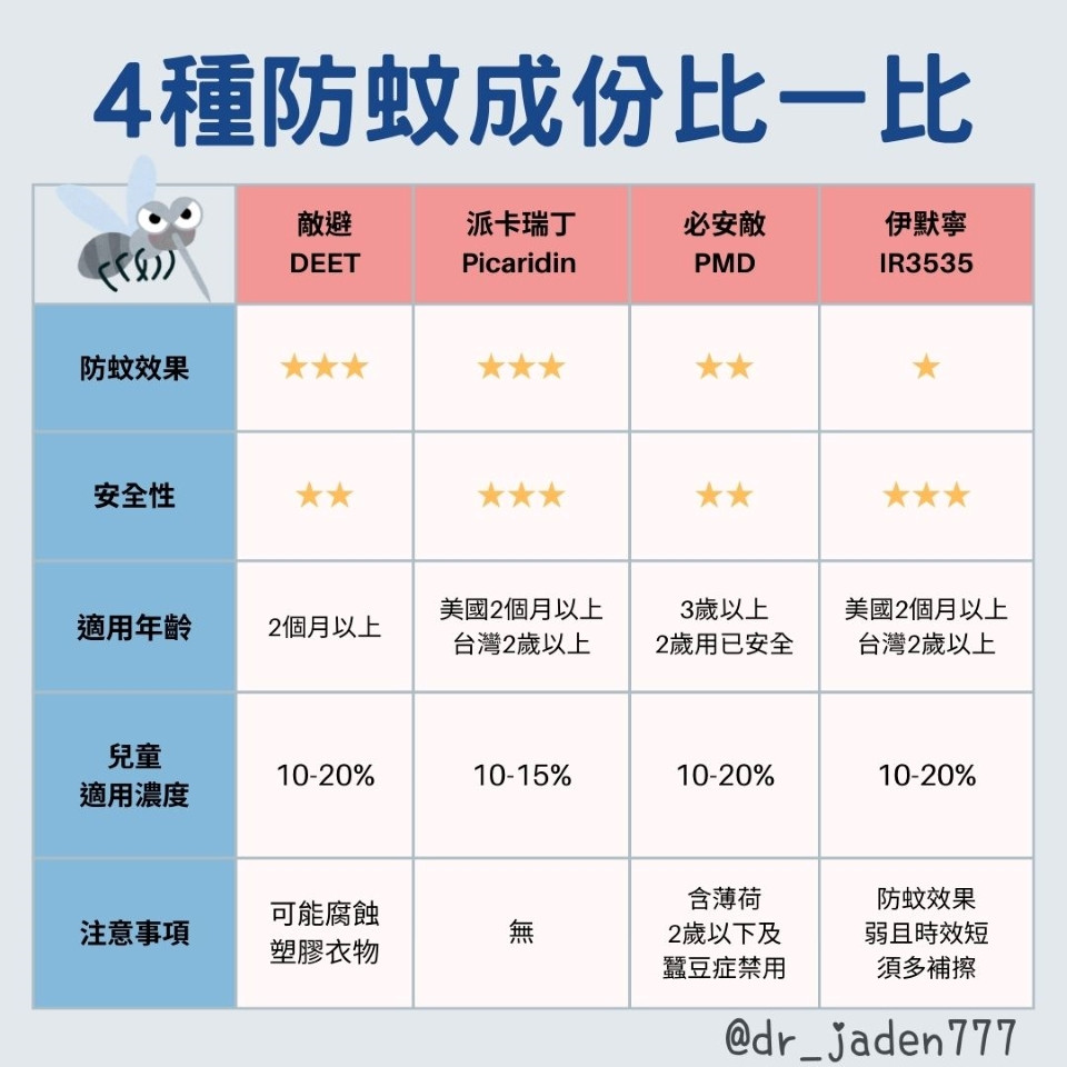 防蚊液成分