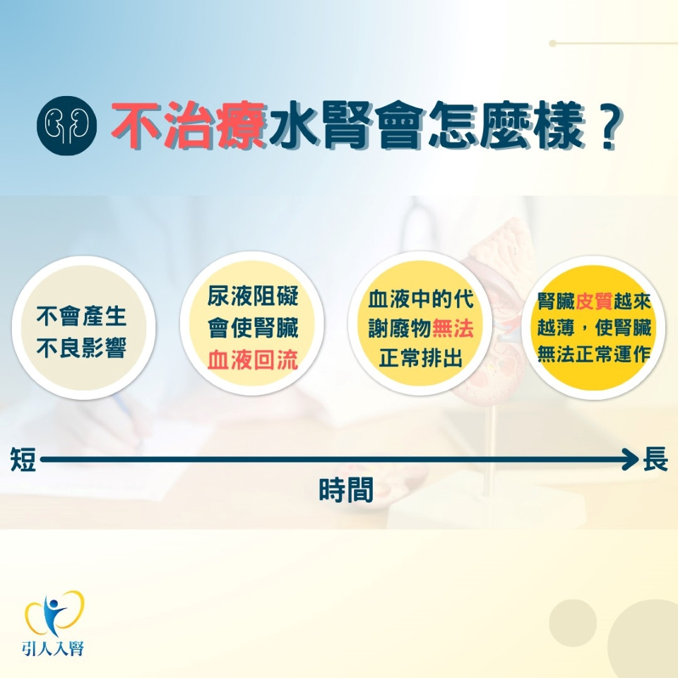 水腎治療
